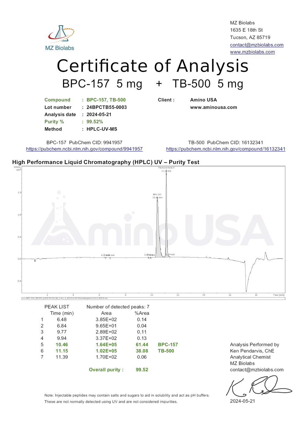 Certificate of Analysis for 24BPCTB55-0003