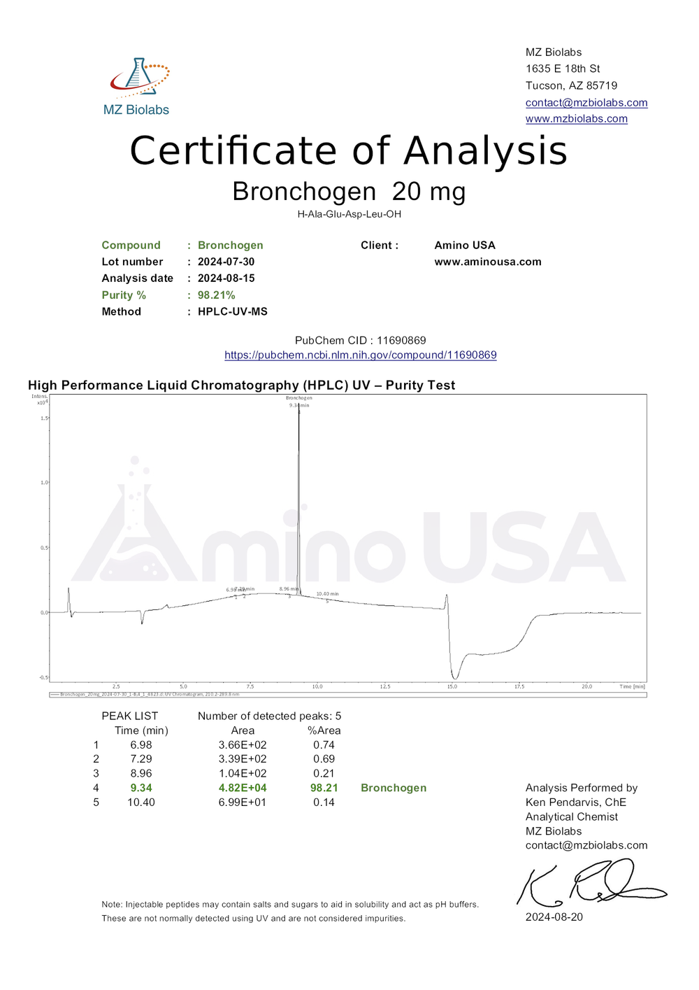 Certificate of Analysis for 2024-07-30