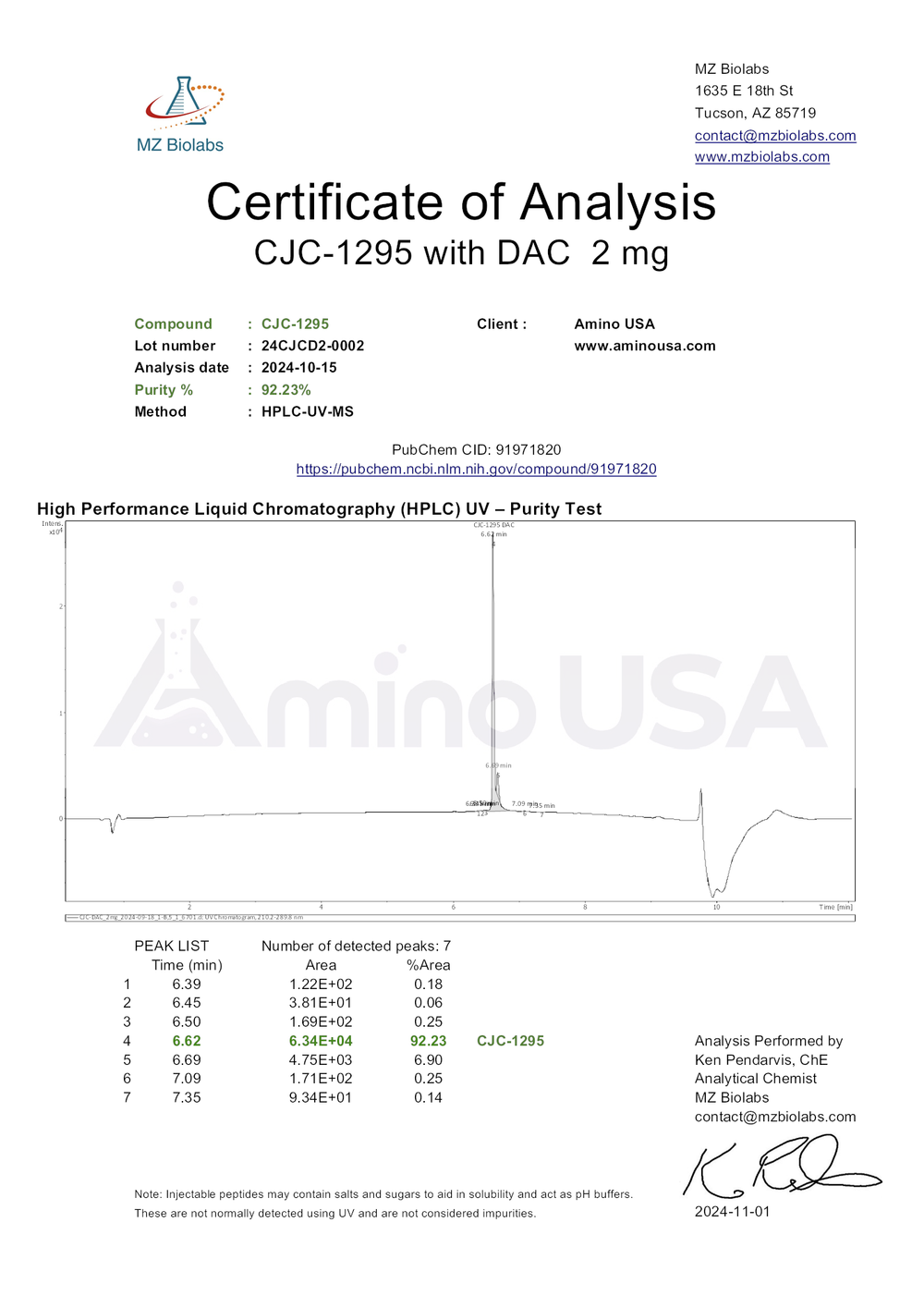 Certificate of Analysis for 24CJCD2-0002