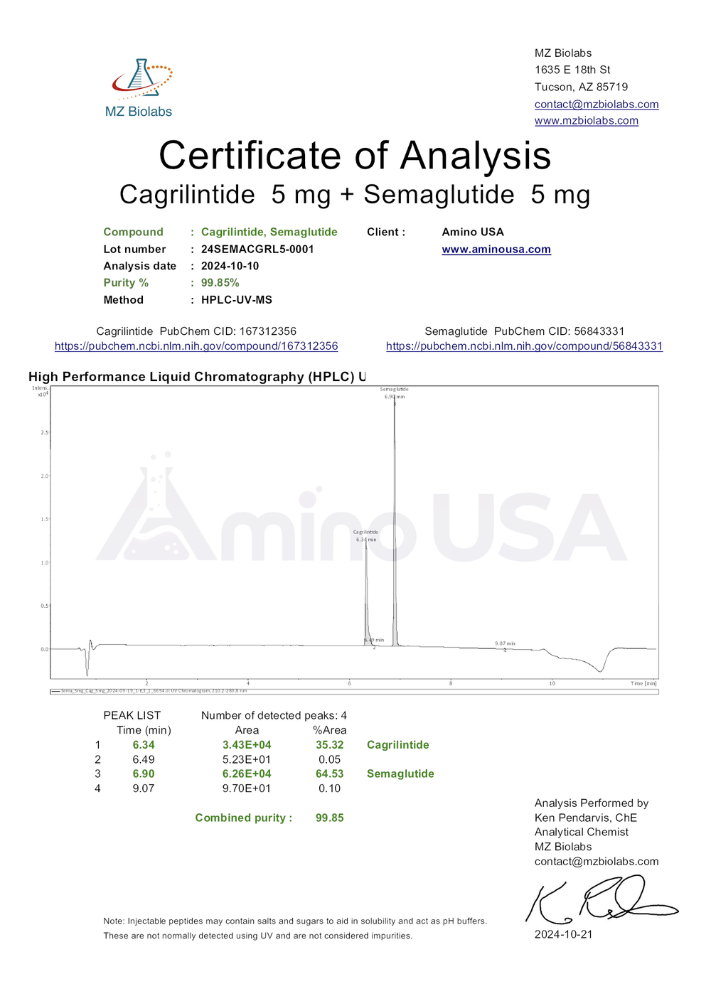 Certificate of Analysis for 24SEMACGRL5-0001