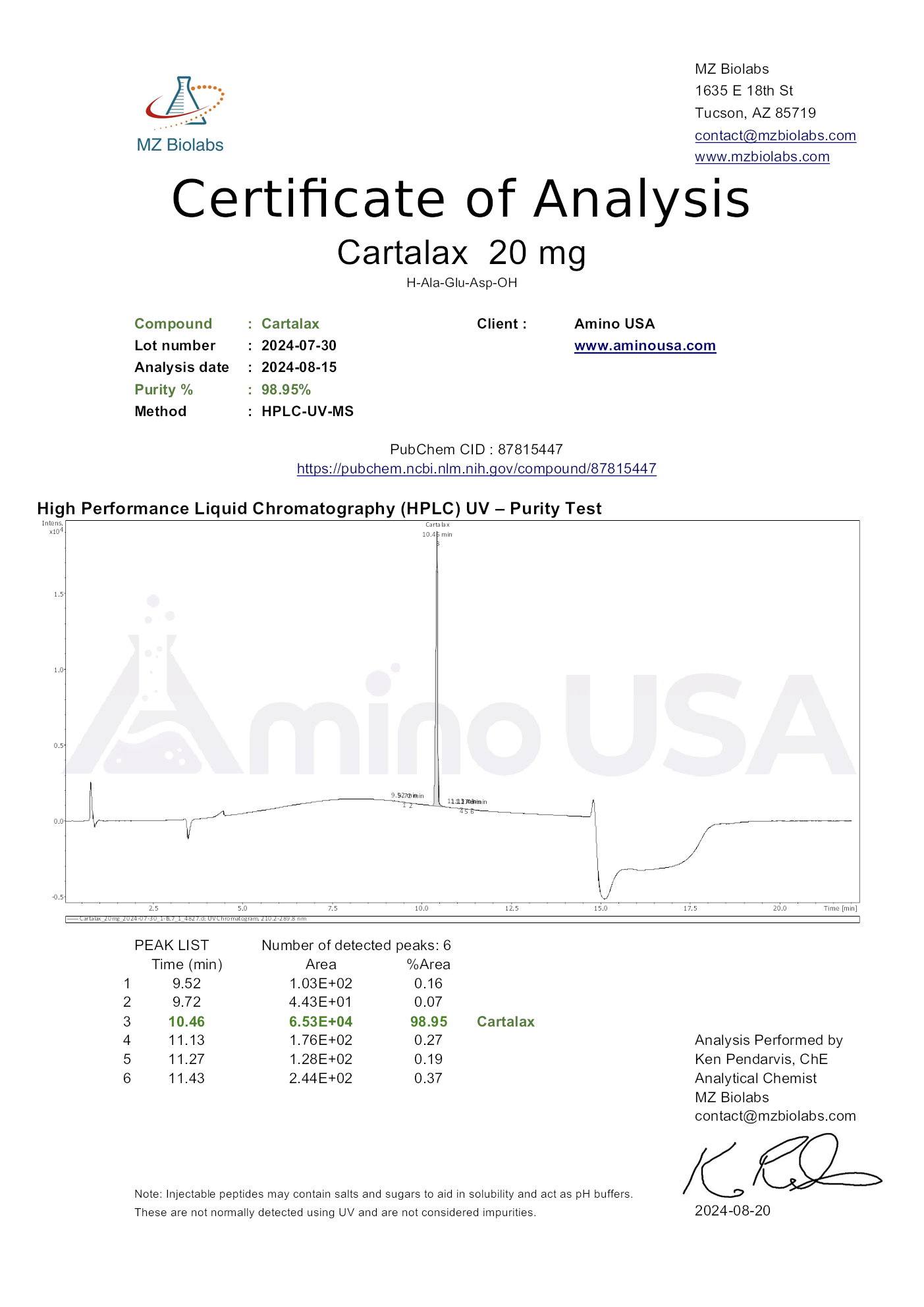 Certificate of Analysis for compound Cartalax, lot 2024-07-30, and analysis date 2024-08-15