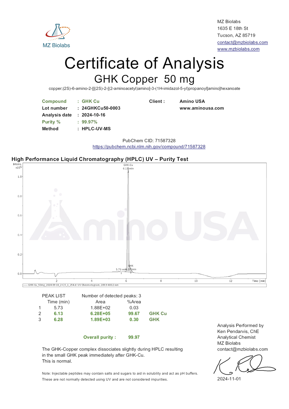 Certificate of Analysis for 24GHKCu50-0003