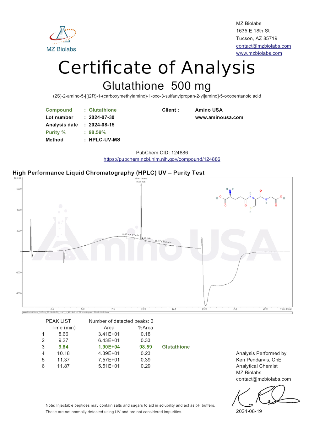 Certificate of Analysis for 2024-07-30