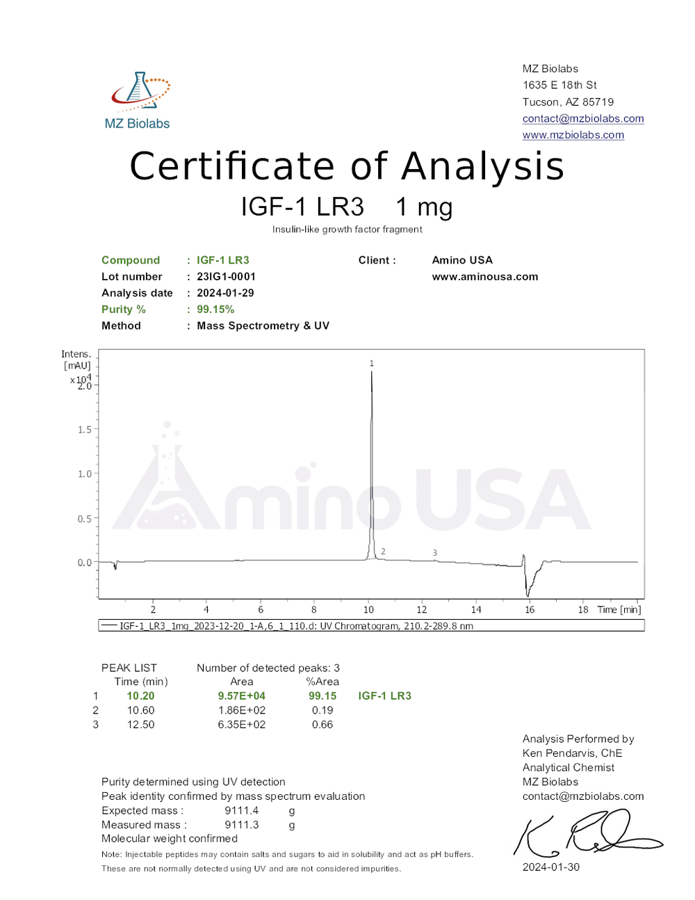 Certificate of Analysis for 23IG1-0001