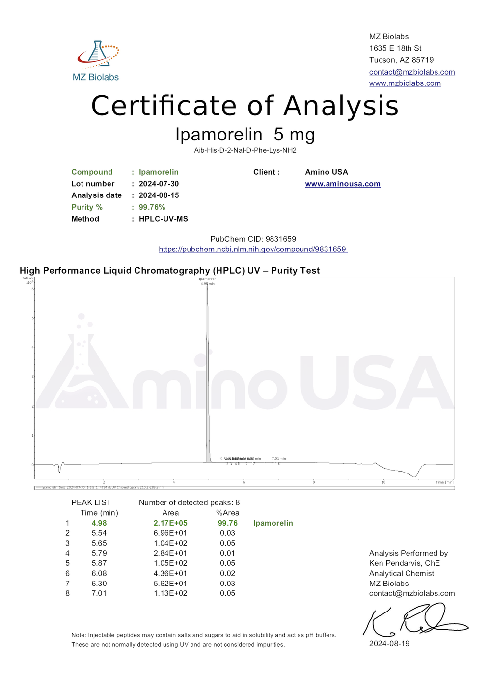 Certificate of Analysis for 2024-07-30