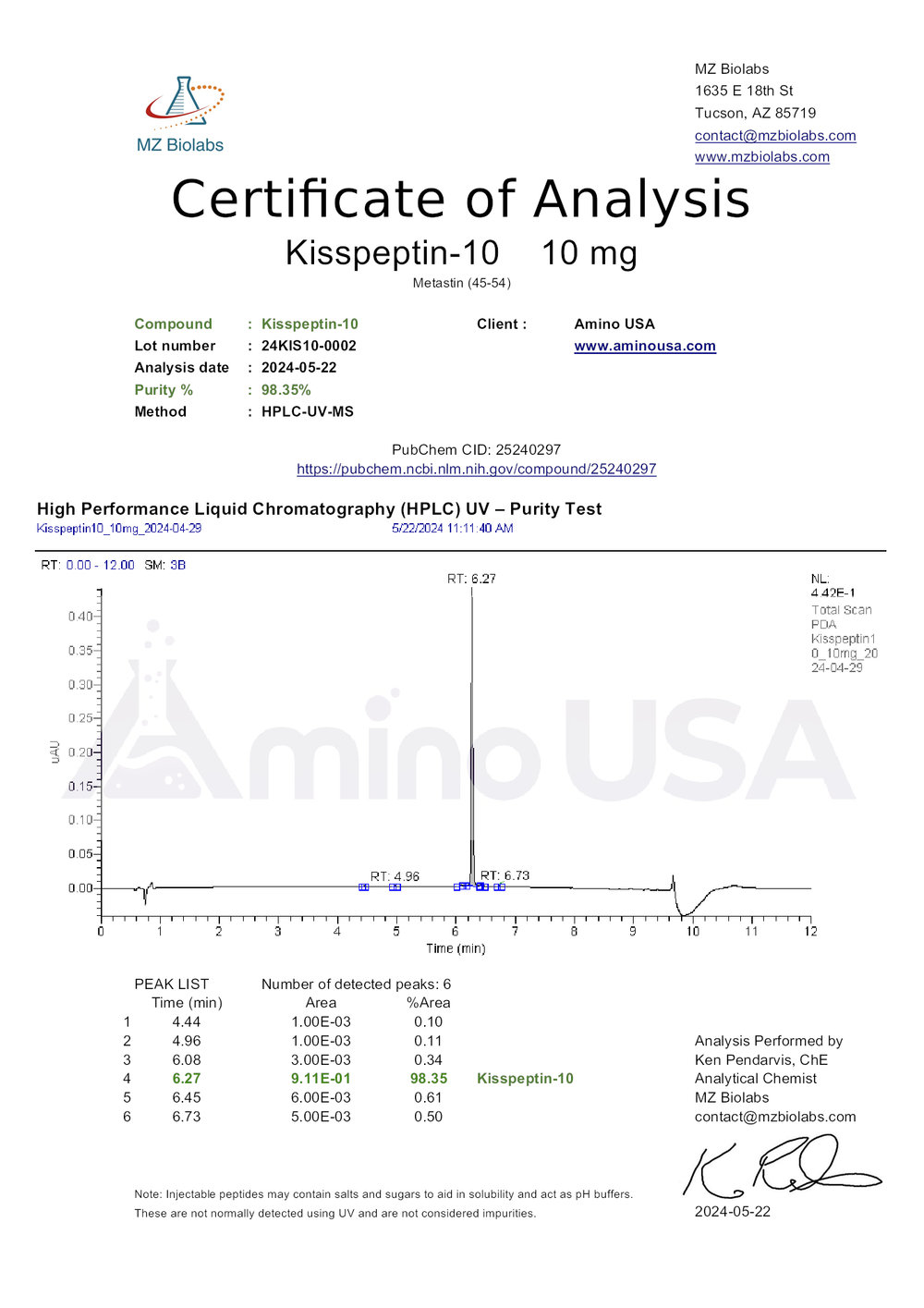 Certificate of Analysis for 24KIS10-0002