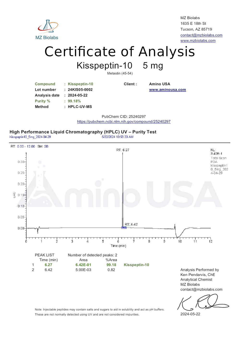 Certificate of Analysis for 24KIS05-0002