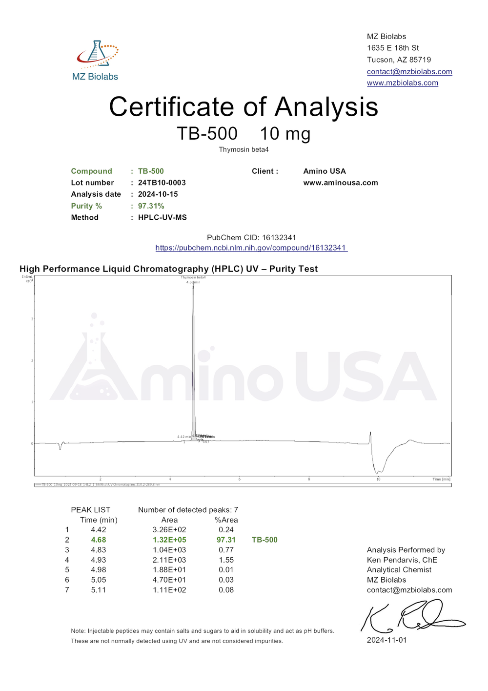 Certificate of Analysis for 24TB10-0003