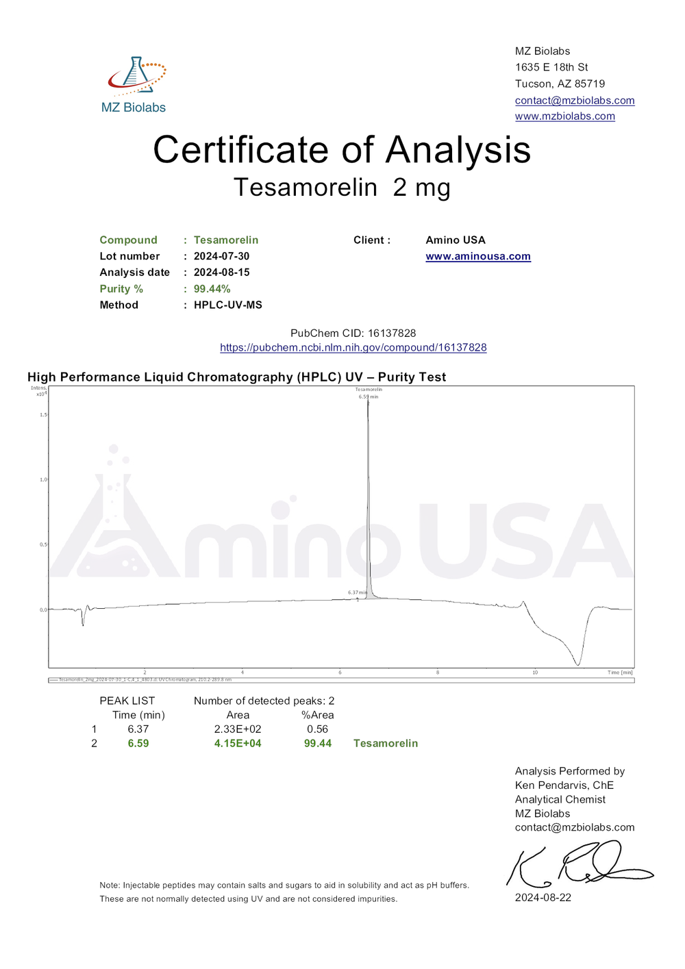 Certificate of Analysis for 2024-07-30