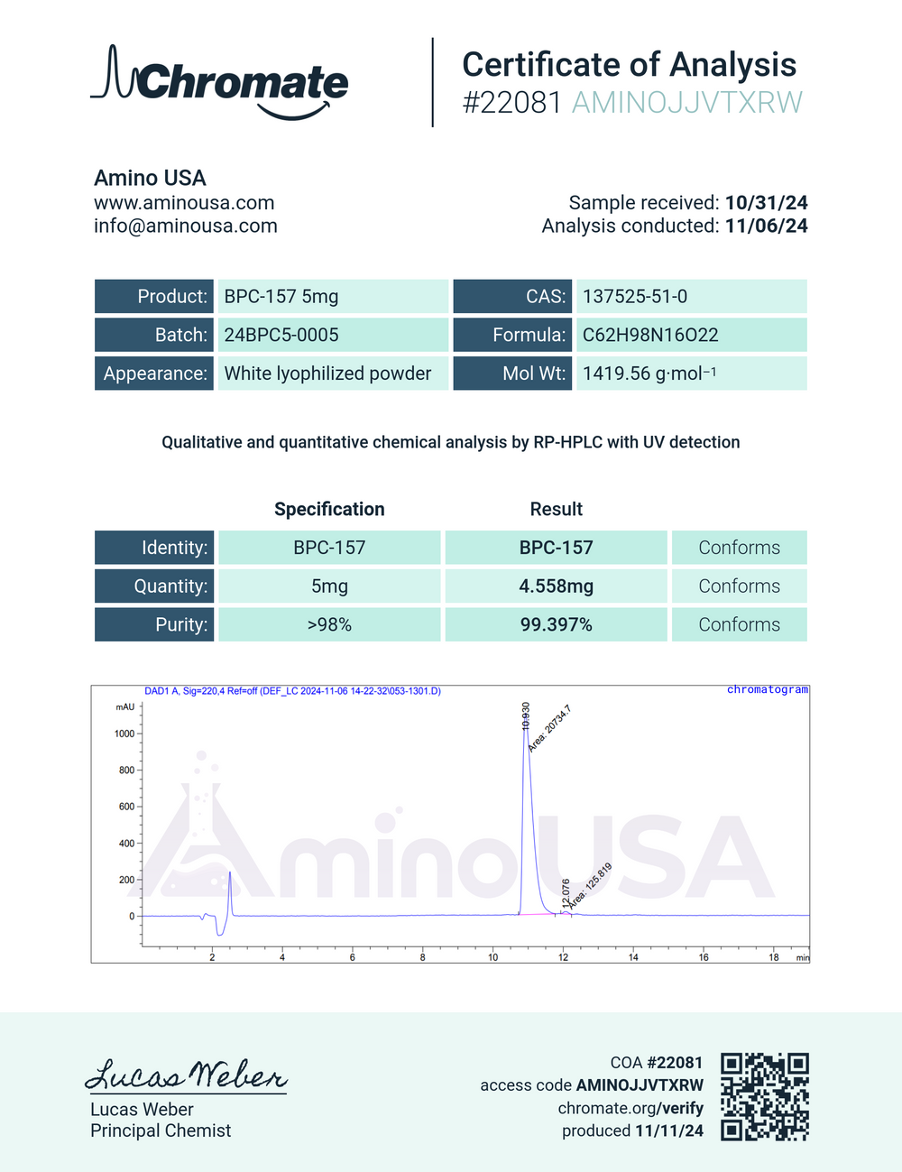 Certificate of Analysis for 24BPC5-0005