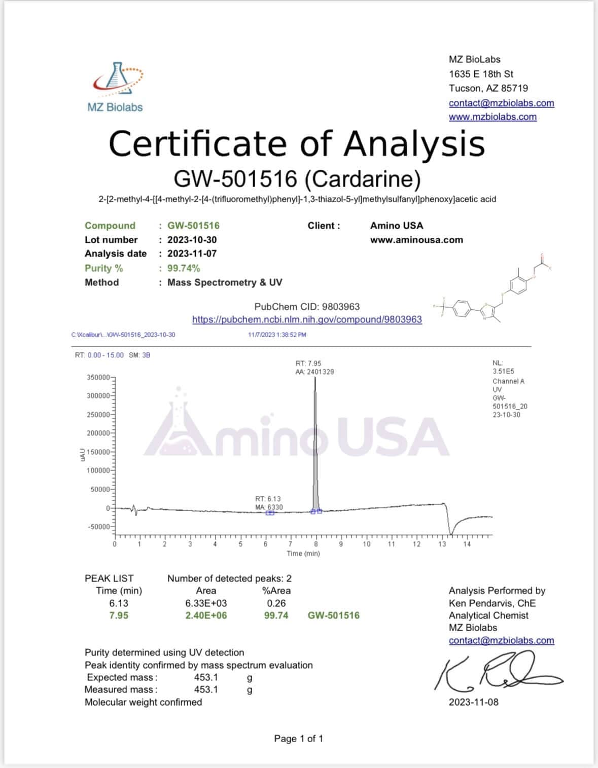 Amino USA SARMs Cardarine Solution 750mg SARM-00024