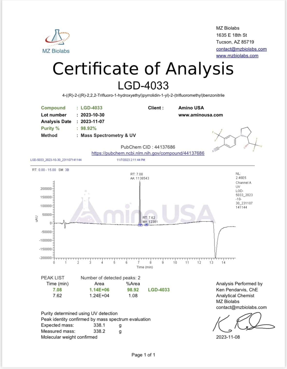 Amino USA SARMs LGD-4033 Solution 300mg SARM-00028